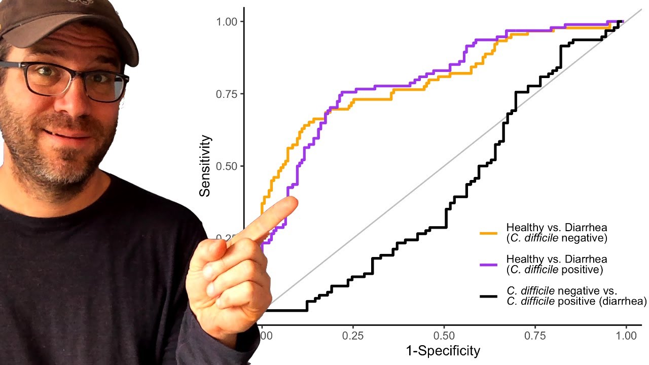 Using geom_line to change the appearance of a line plot with ggplot2 in R (CC097)