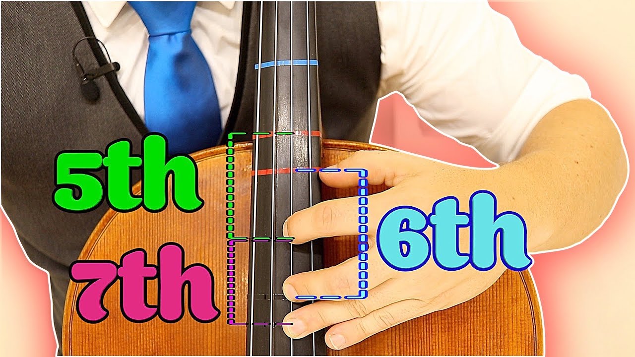 How to Play 5th 6th 7th Position on Cello