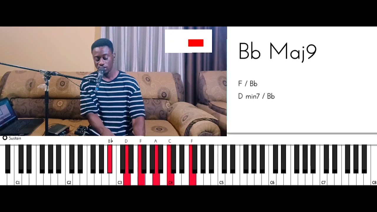 WORSHIP DIARY:  LEVEL UP YOUR  GHANAIAN WORSHIP CHORDS WITH ADVANCED CHORDAL MOVEMENTS IN KEY F