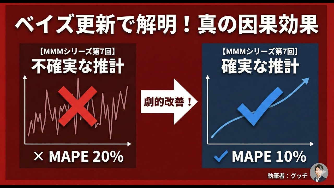 【MMMシリーズ第7回】実験データとの統合：A/Bテストでモデル精度を高めるキャリブレーション手法