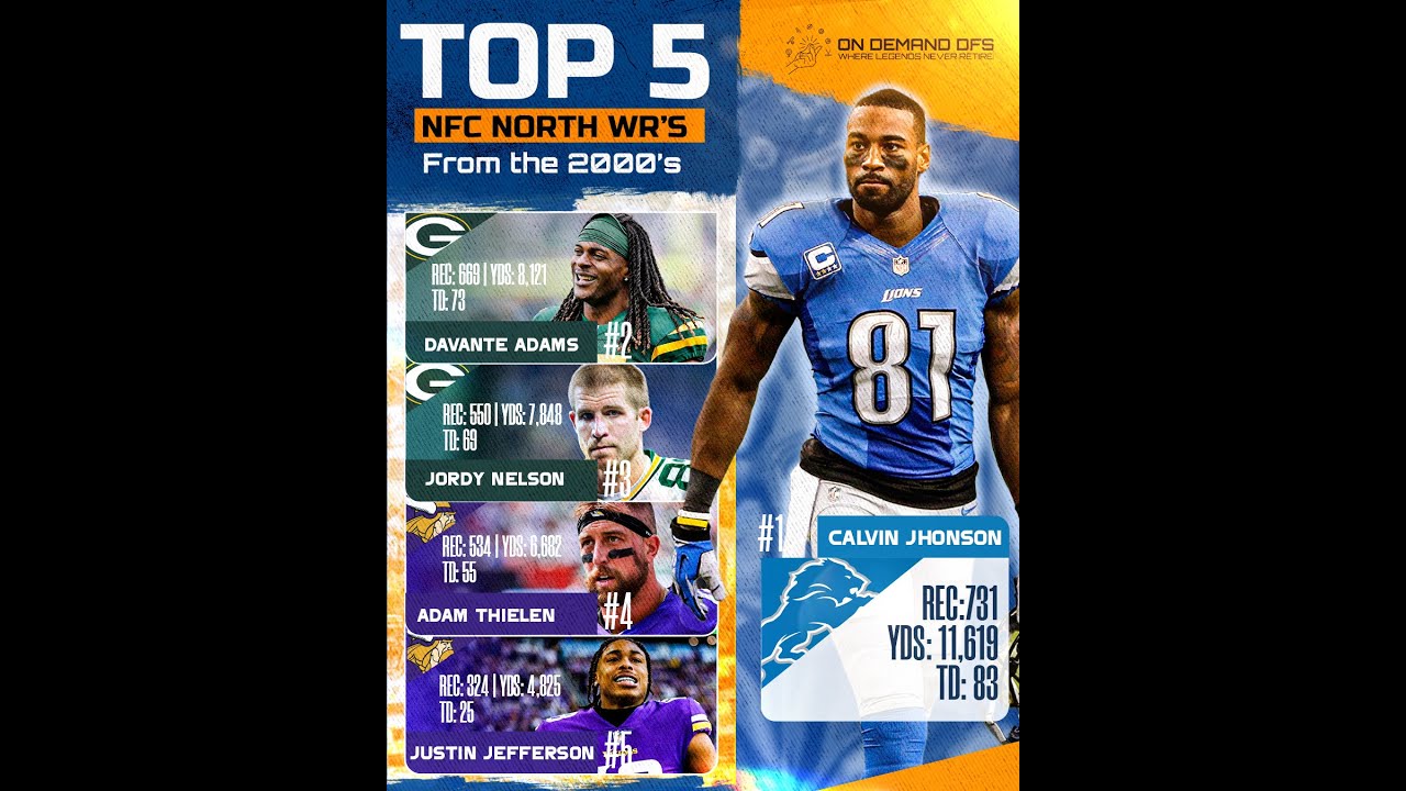 TOP 5 NFC NORTH WR's OF THE 2000's