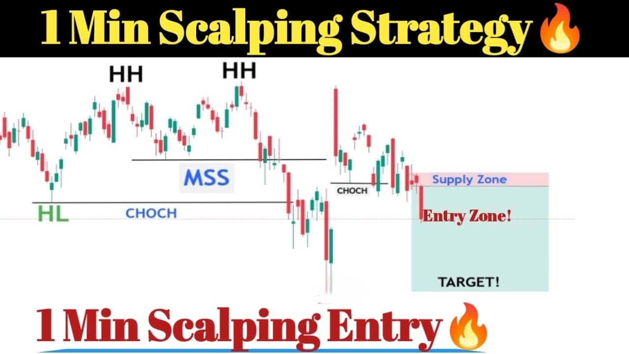 Best 1 Minute Scalping Strategy for Intraday Trading🔥