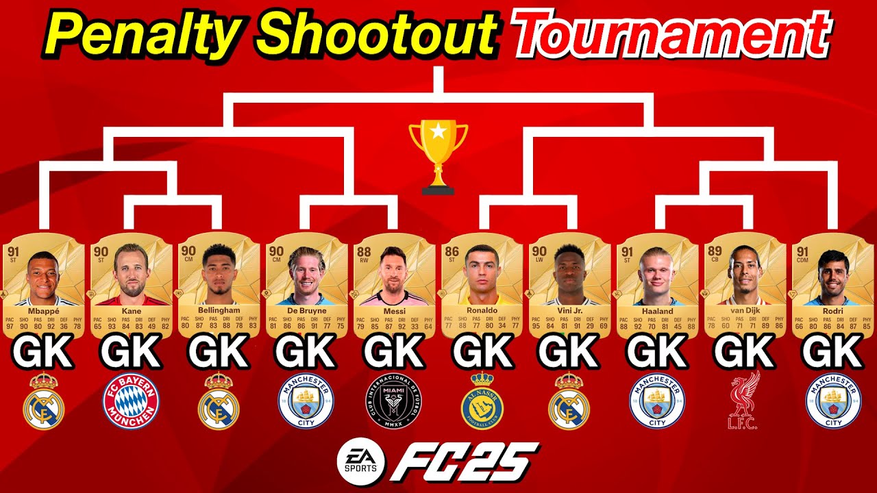 FC 25 | OVR TOP8 и Месси с Роналду стали вратарями! Турнир по серии пенальти!