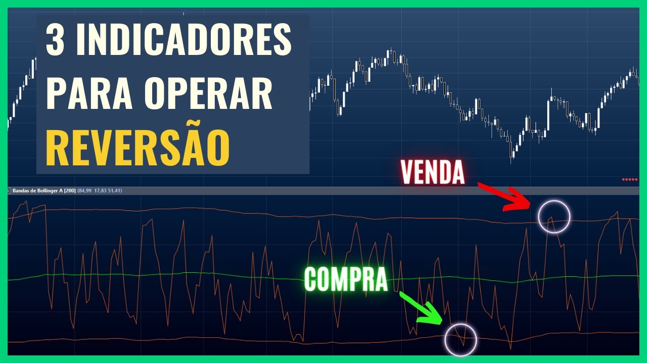3 Indicadores para trading de reversão à média