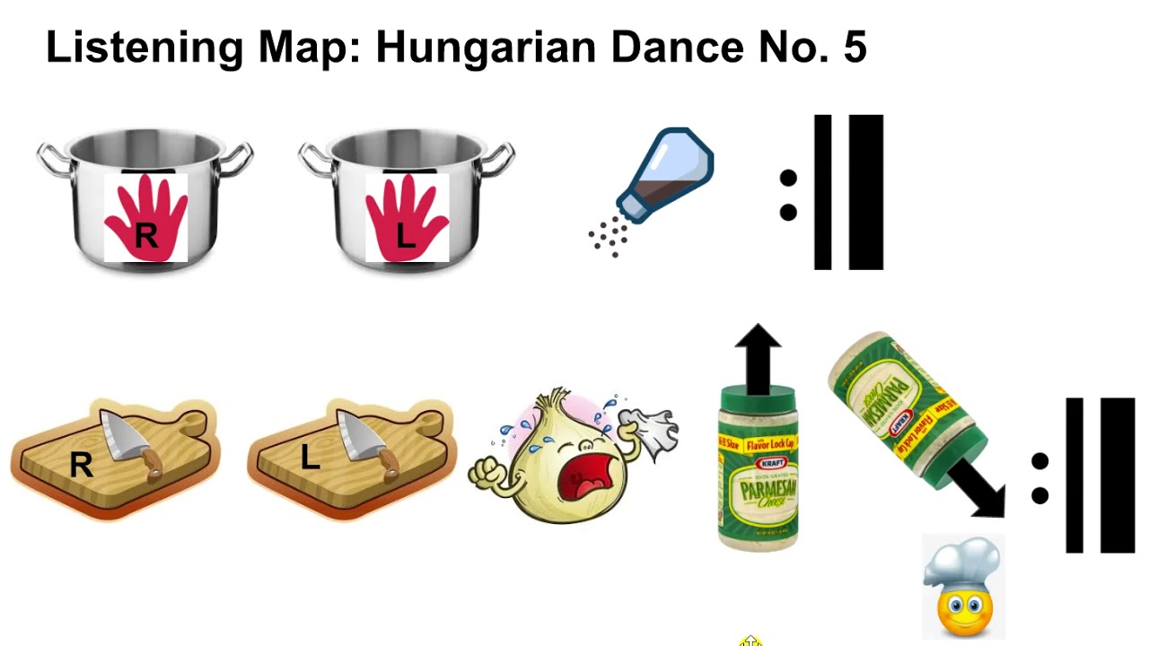 Hungarian Dance No  5 The Chef-Dr. Barr