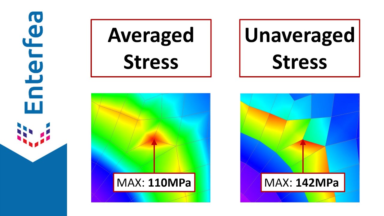 Averaged and Unaveraged stress in FEA