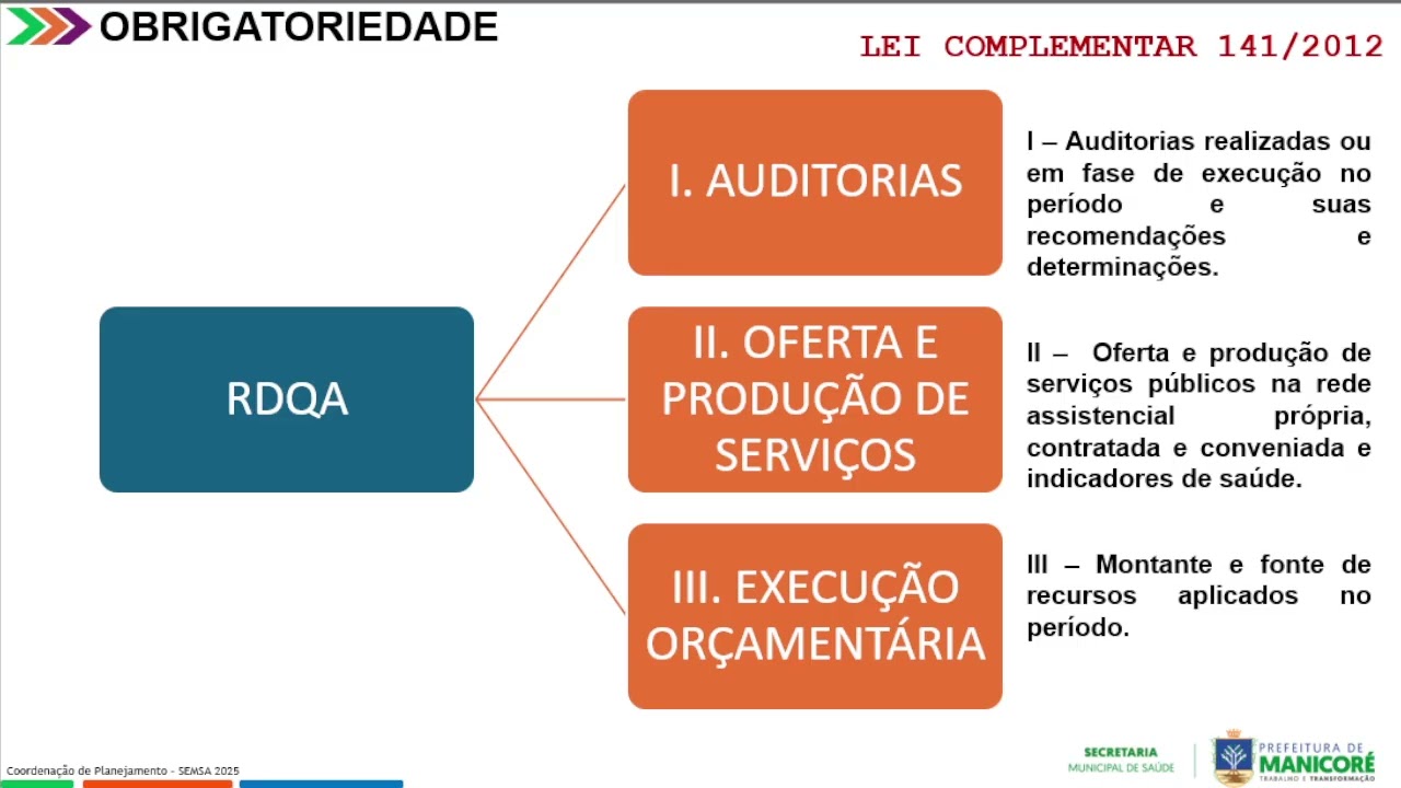 Audiência Pública Apresentação Relatório do 2º Quadrimestre 2025 da SEMSA e Prefeitura de Manicoré