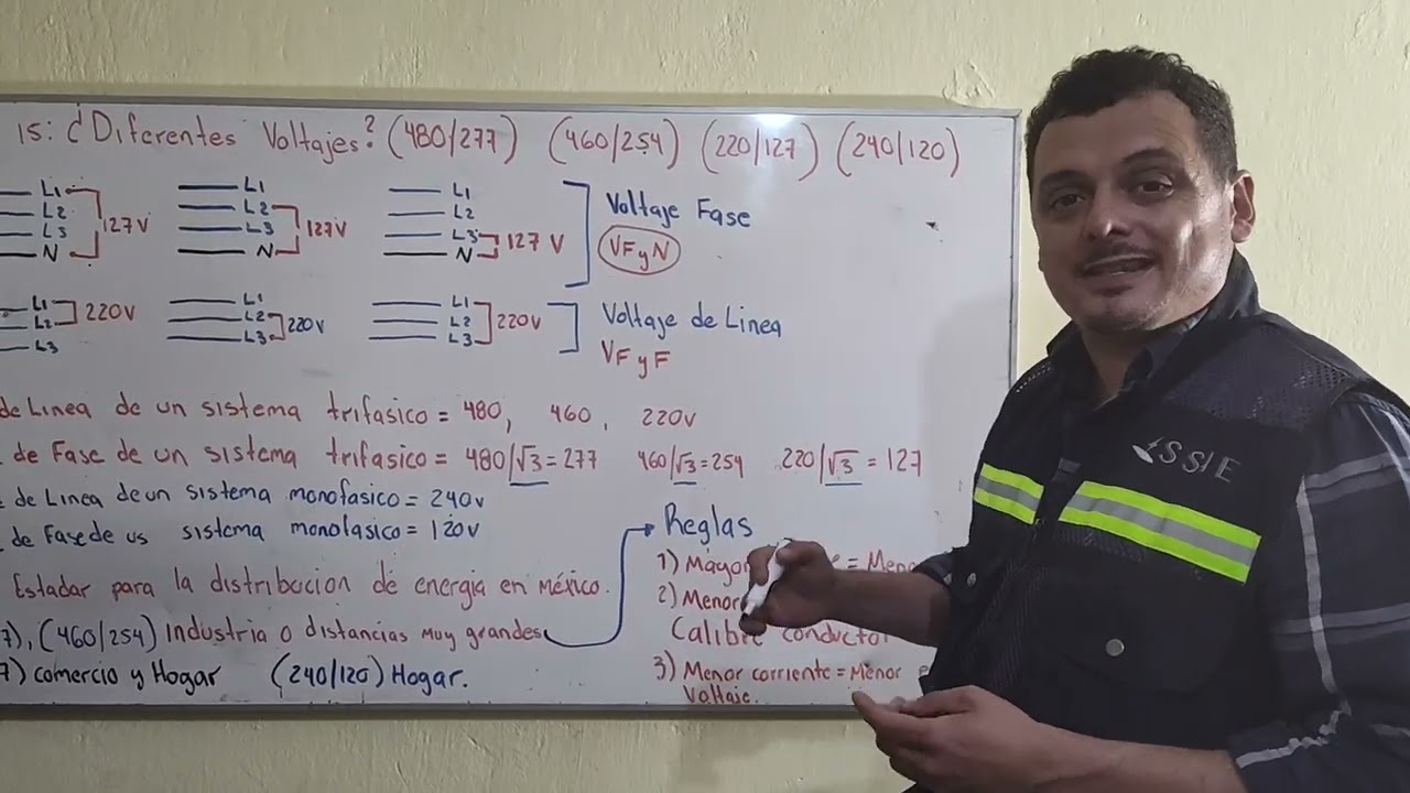 Por qué son los diferentes voltajes? (480/277) (460/254) (220/127) y (240/120)