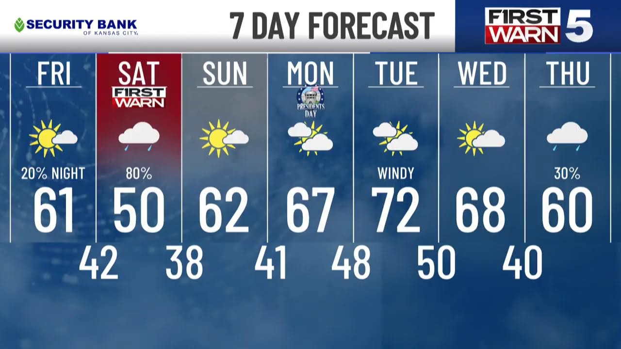 KCTV5 Weather Updare