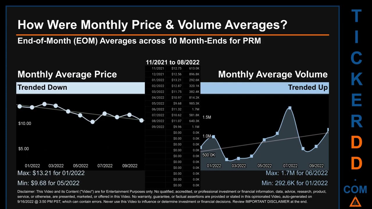 PRM Price and Volume Analysis by 650 Day Look Back PRM Stock Analysis for Perimeter Solutions Stock