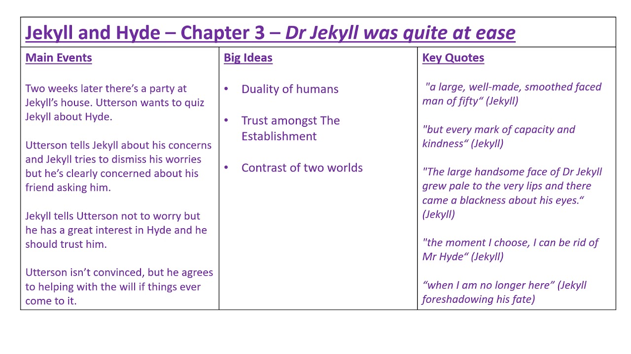 Jekyll and Hyde - Chapter 3 Analysis and Discussion