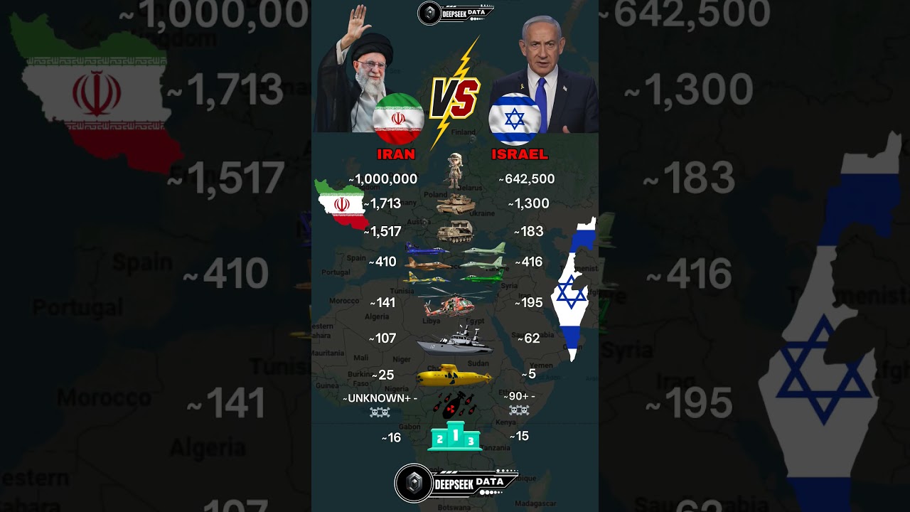 Iran vs Israel Military Power 2025