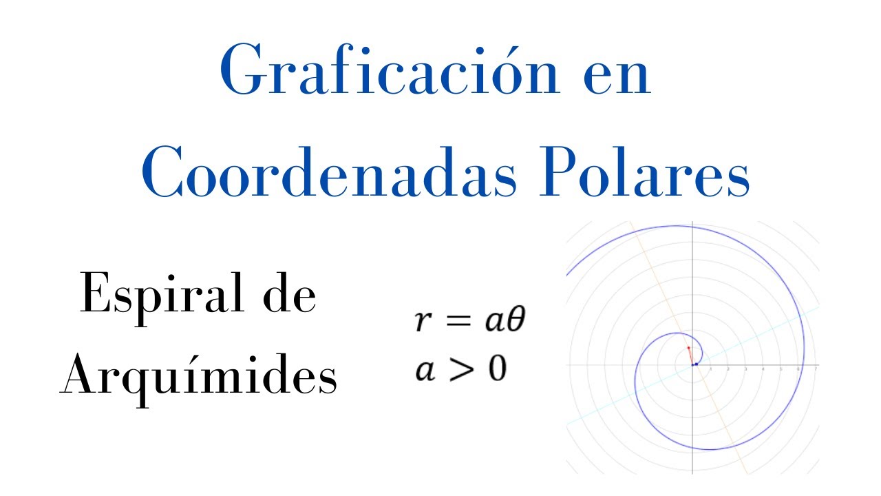 Graficación en Coordenadas Polares. Espiral de Arquímides.