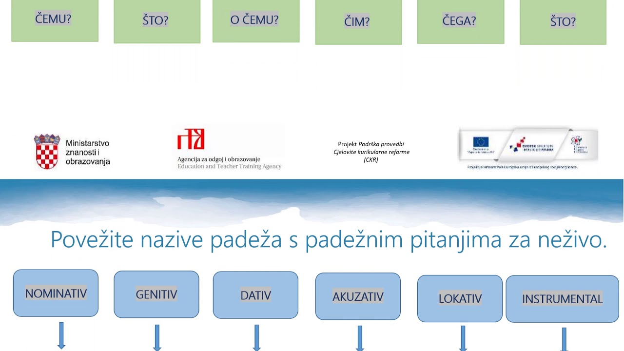 Hrvatski jezik, 6. r. OŠ - Pitanja u mojoj glavi: upitne zamjenice