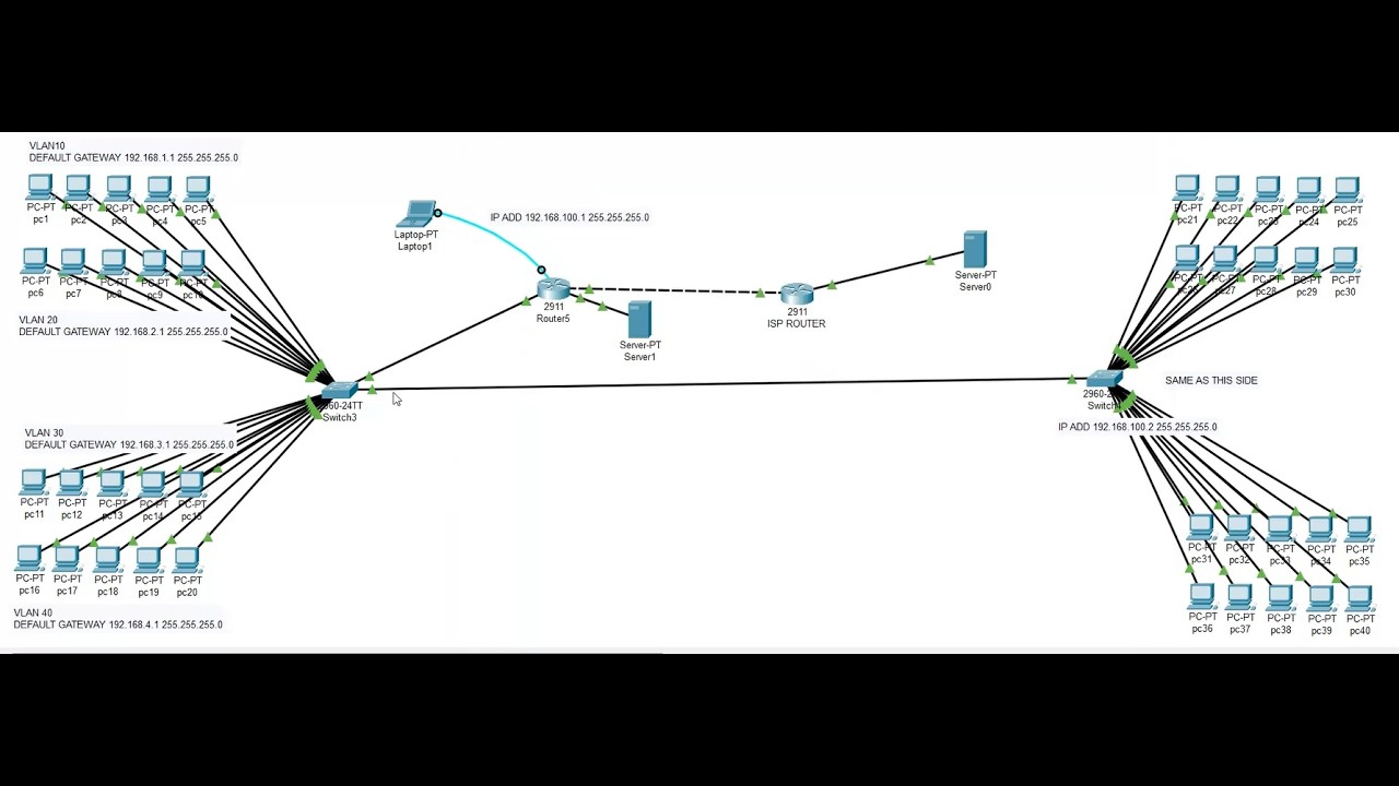 Packet Tracer Practice Configuring PART 2
