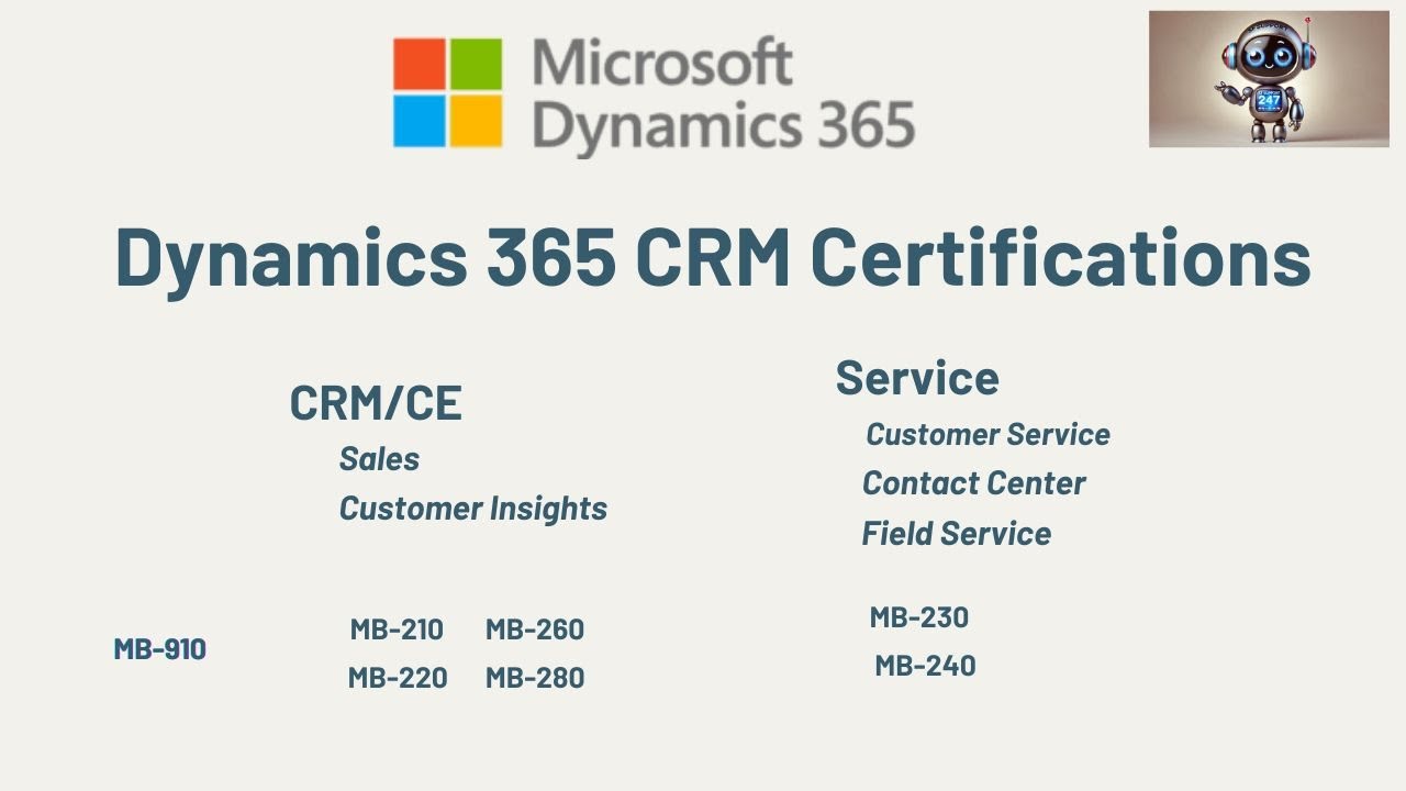 Dynamics365 CRM Certifications (2025)