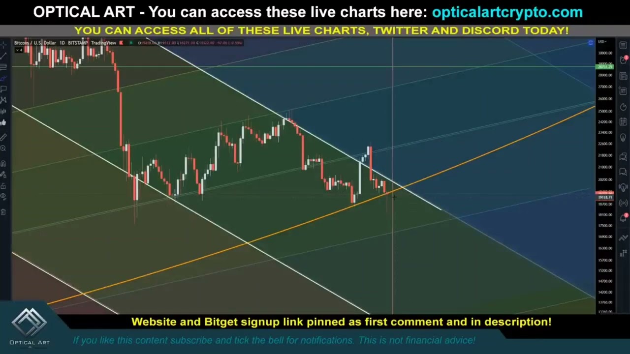 BITCOIN PAST THE POINT OF NO RETURNS|| Crash to $7k 💸🤑