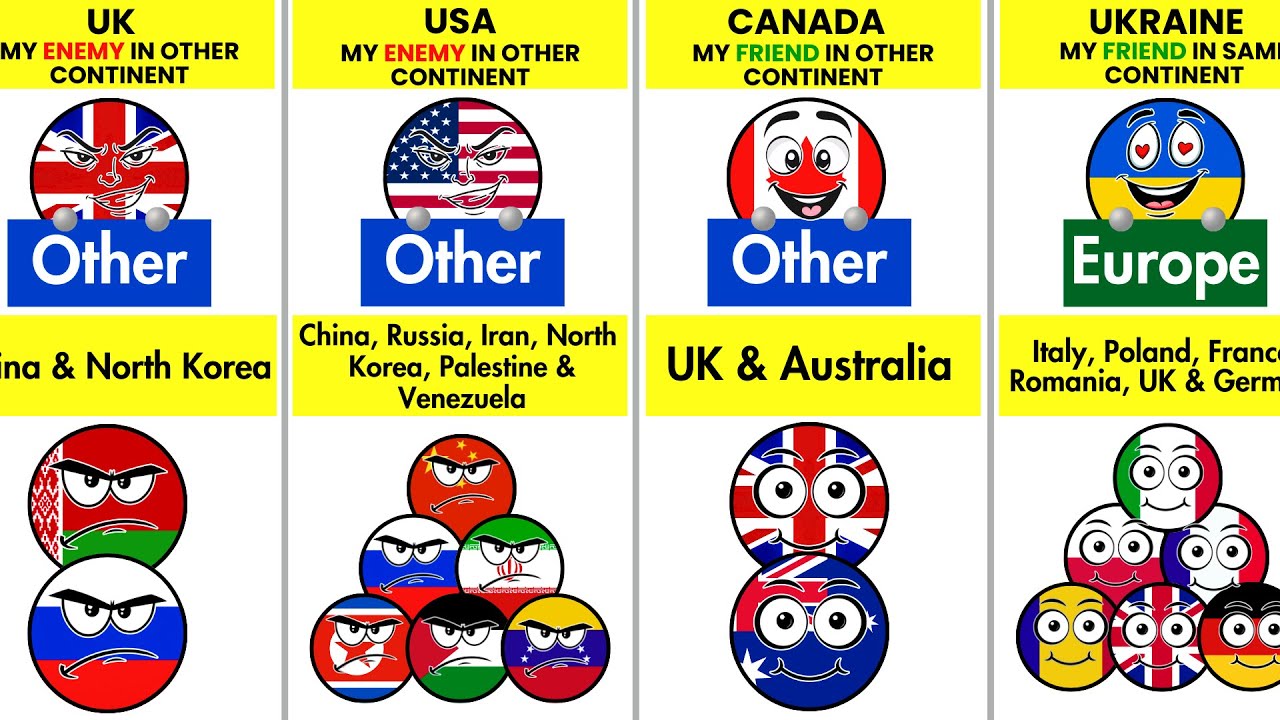 Which Countries Are Friends and Enemies Worldwide? 🌍⚔️