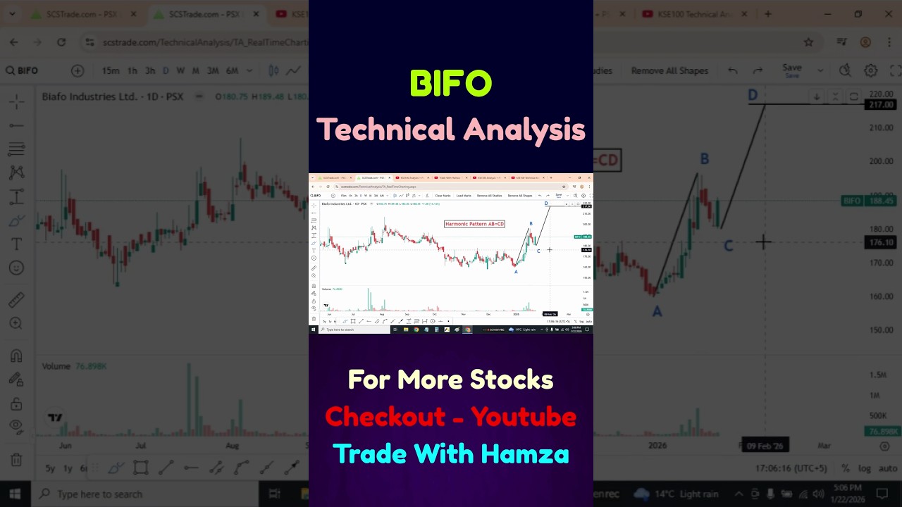 BIFO Harmonic AB=CD | PSX Technical Analysis | Pakistan Stock Market