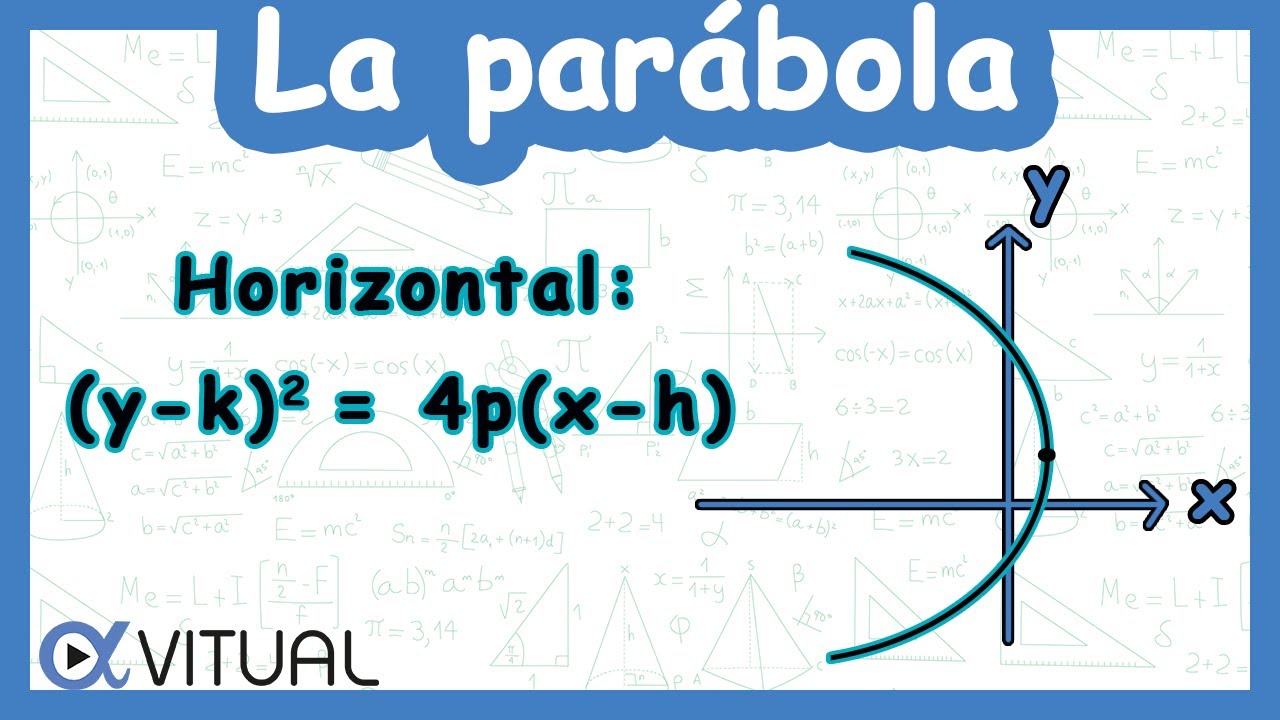 Ecuaci&oacute;n de la Par&aacute;bola Horizontal | Video 1