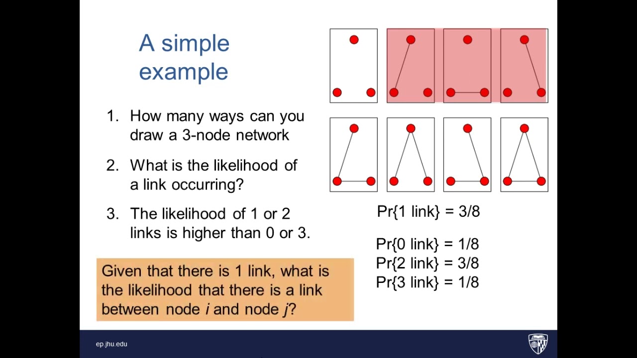 Mod09A Part 1 ERGM