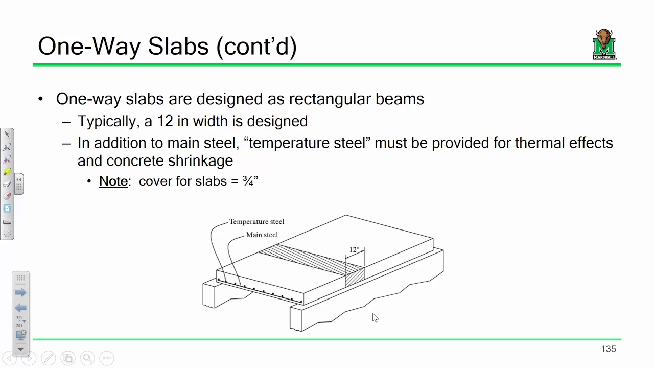 CE 413 Lecture 12:  One-Way Slab Design (2018.02.12)