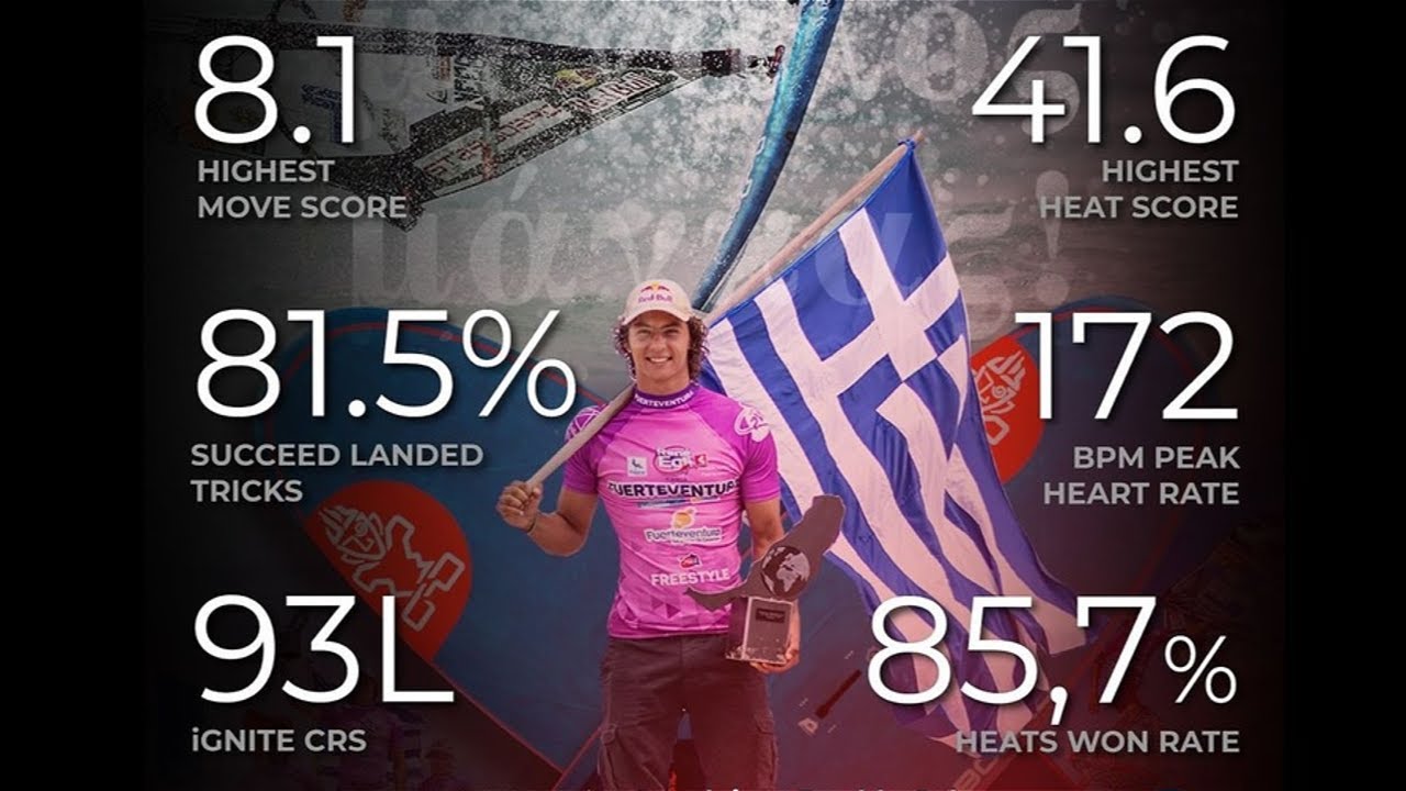 Freestyle Champions Sarah-Quita & Lennart Neubauer Shine at 2024 World Cup #windsurfing #Freestyle