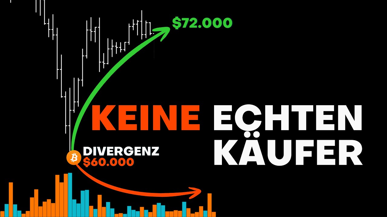 90% der Trader verstehen diesen Bitcoin Anstieg falsch