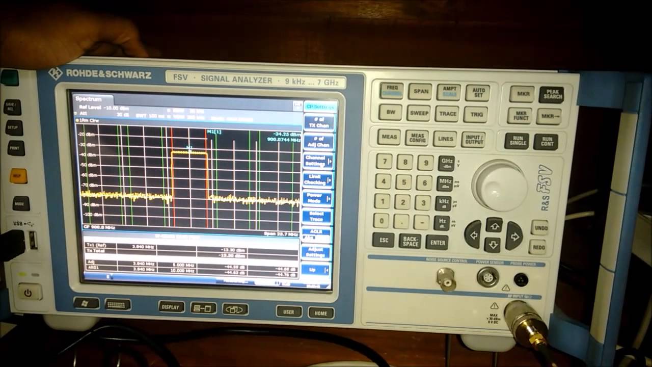 ACPR measurement