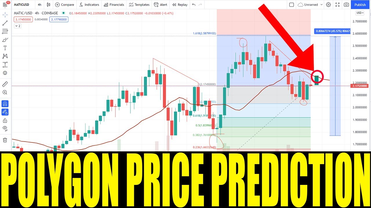 POLYGON MATIC CRYPTO - PRICE PREDICTION FOR MATIC COIN - PRICE INCREASSES +300%