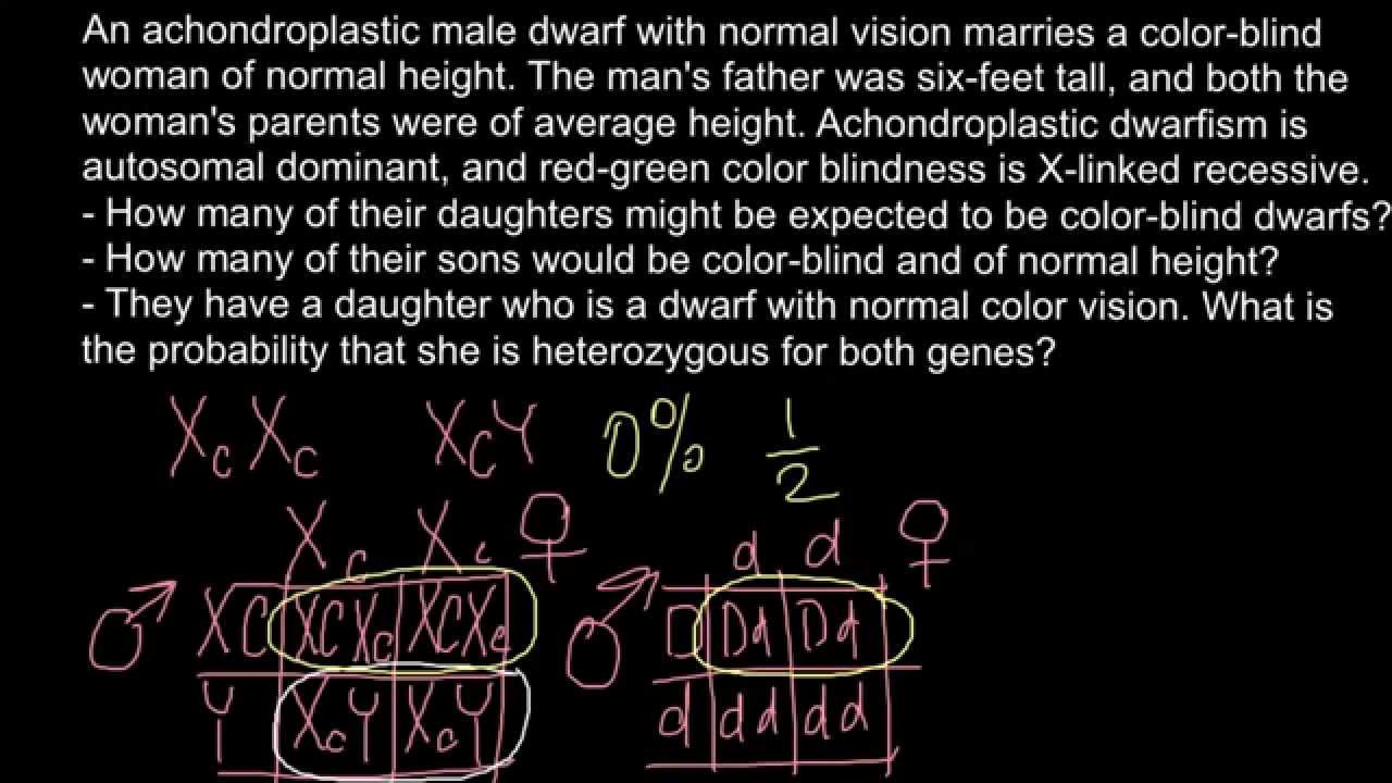 X-chromosome linked genetic disorders