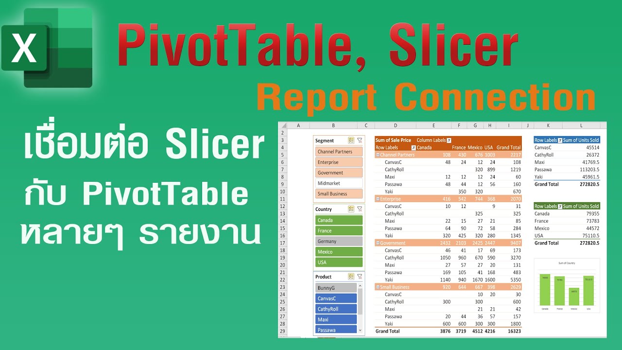 ใช้ Slicer กับรายงาน PivotTable หลายๆตัว