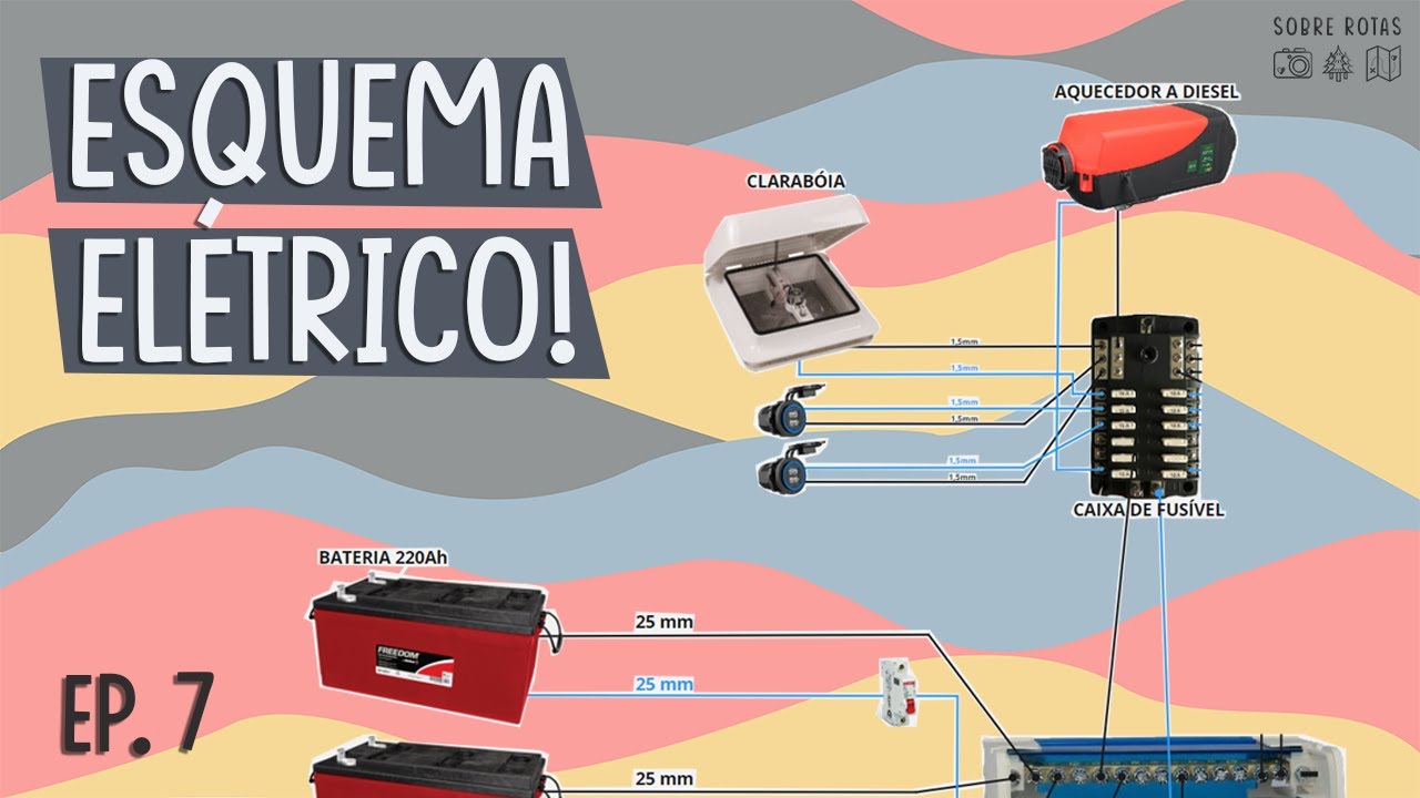 SOBRE ROTAS - EP07 - ESQUEMA ELÉTRICO DO NOSSO MOTORHOME SPRINTER! | VAN LIFE