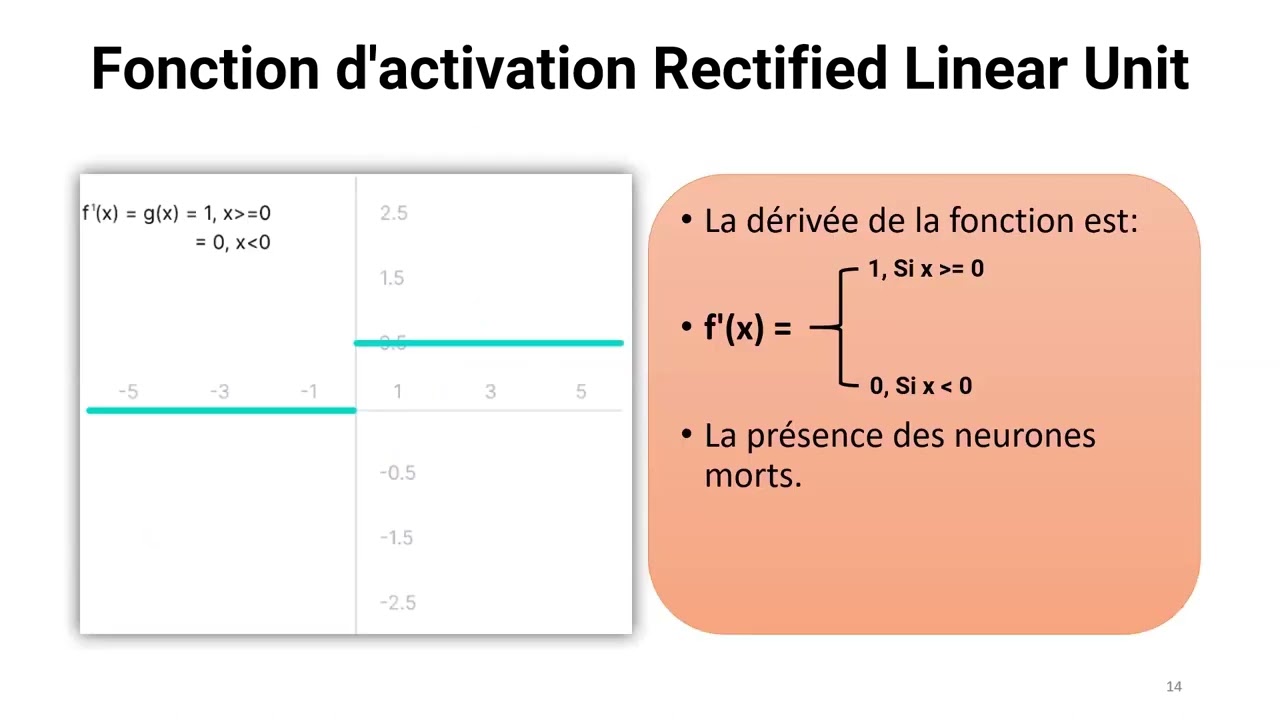 Face recognition using convolutional neural network
