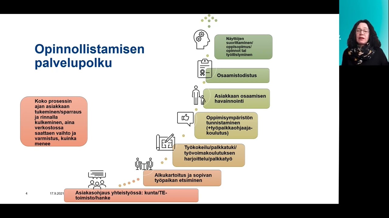 Opinnollistamisella osaamista Kainuuseen  hanke, erityisesti perehdyttäminen