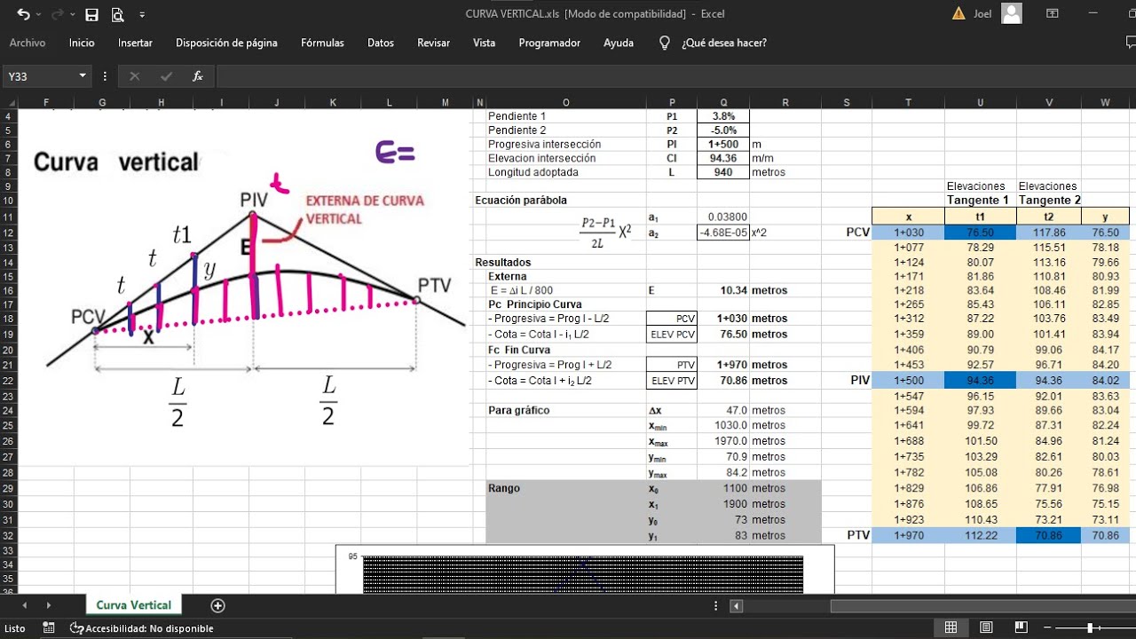 Plantilla excel de una Curva Vertical | Diseño y replanteo de carreteras, topográfia