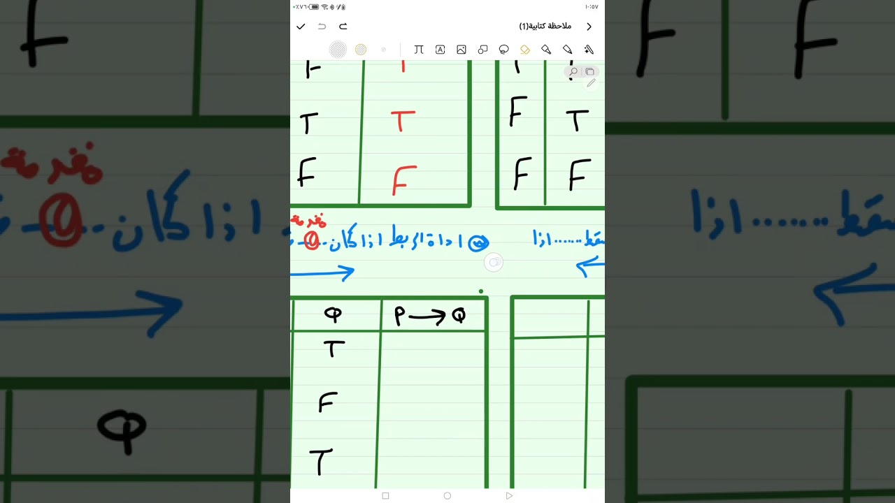 الرابع العلمي الفصل الأول المنطق الرياضي محاضرة 1
