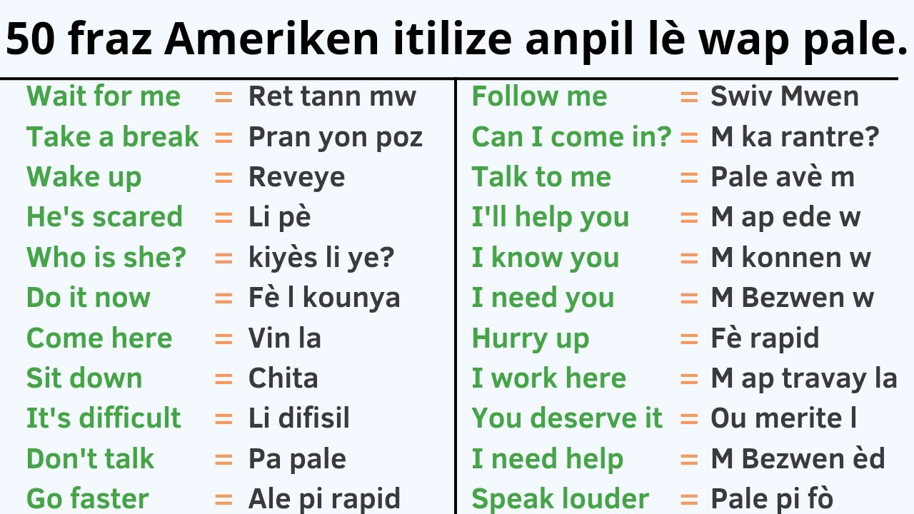 Ann aprann Pale Anglè ak Ann Pale Anglè kou Anglè ak Vokabilè Anglè - kou Anglais - Vokabilè Anglais