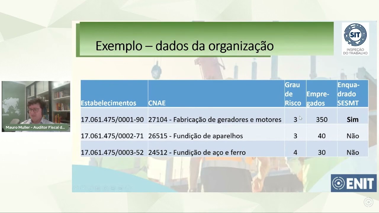 Dimensionamento do SESMT