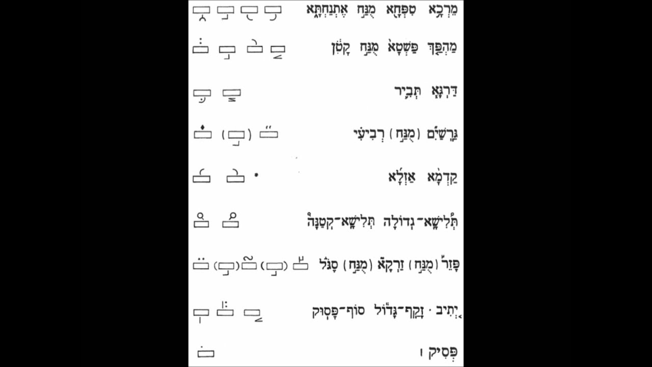 Chanting Torah - All Trope