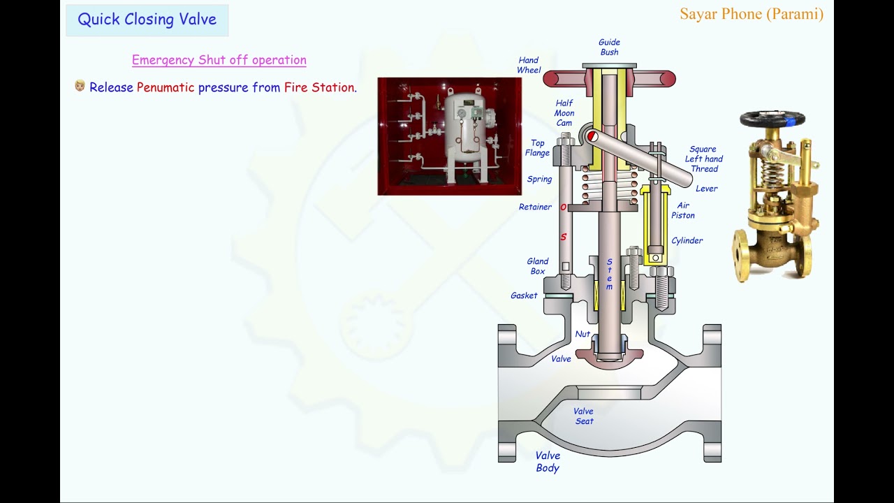 Quick Closing Valve