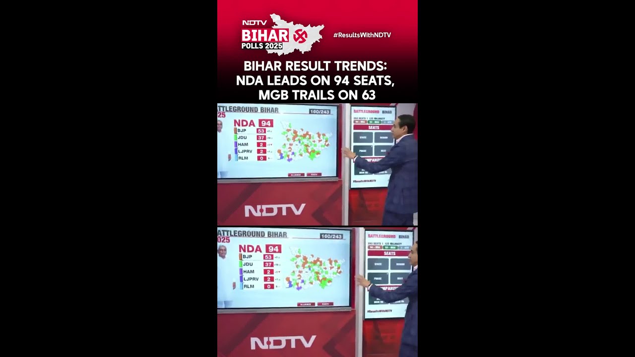 Bihar Election Results: NDA Nears 100 Seat Mark, Latest Trends Show