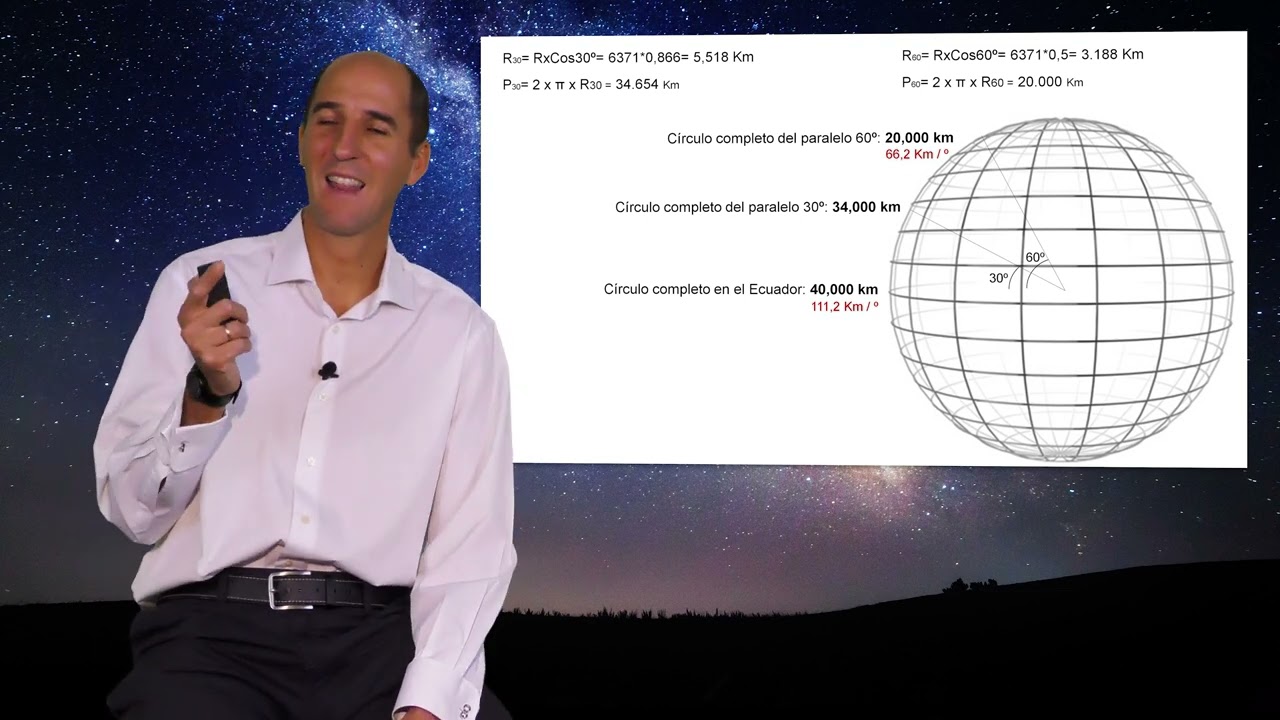 Longitud. EL SOL NOS DA LA LUZ Y NOS GUÍA. (ASTRONOMIA I) (12/36)