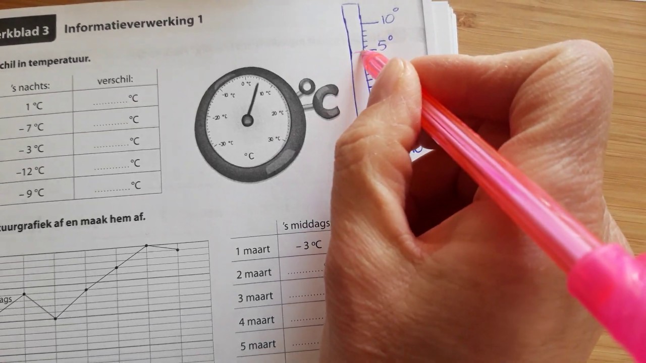 Uitleg rekenen temperatuur
