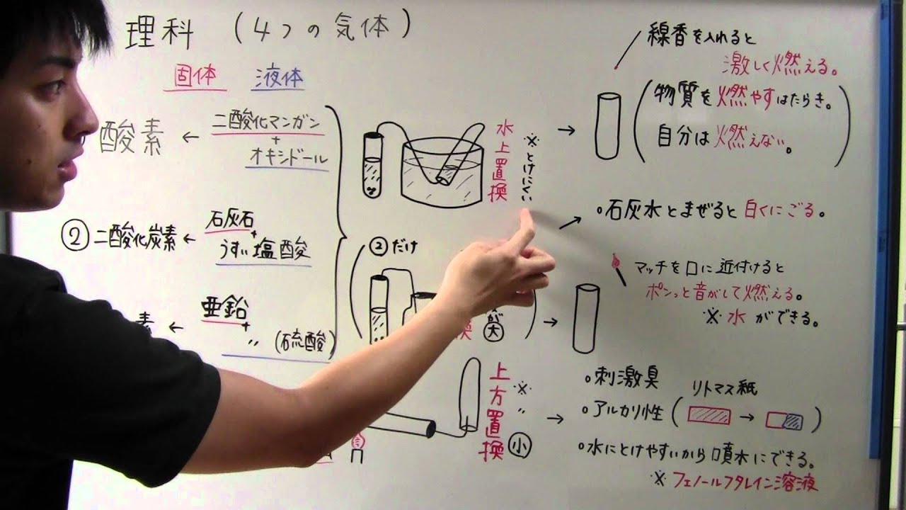 【中１　理科】　　１－②⑥　４つの気体