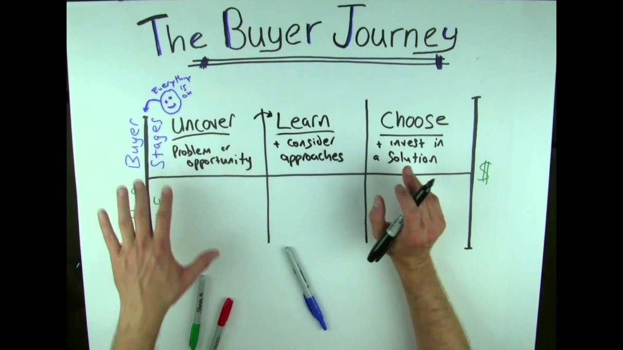 The Buyer Journey