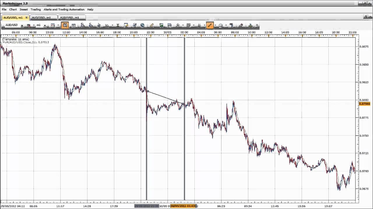 Trade Plan Retail Sales Australia