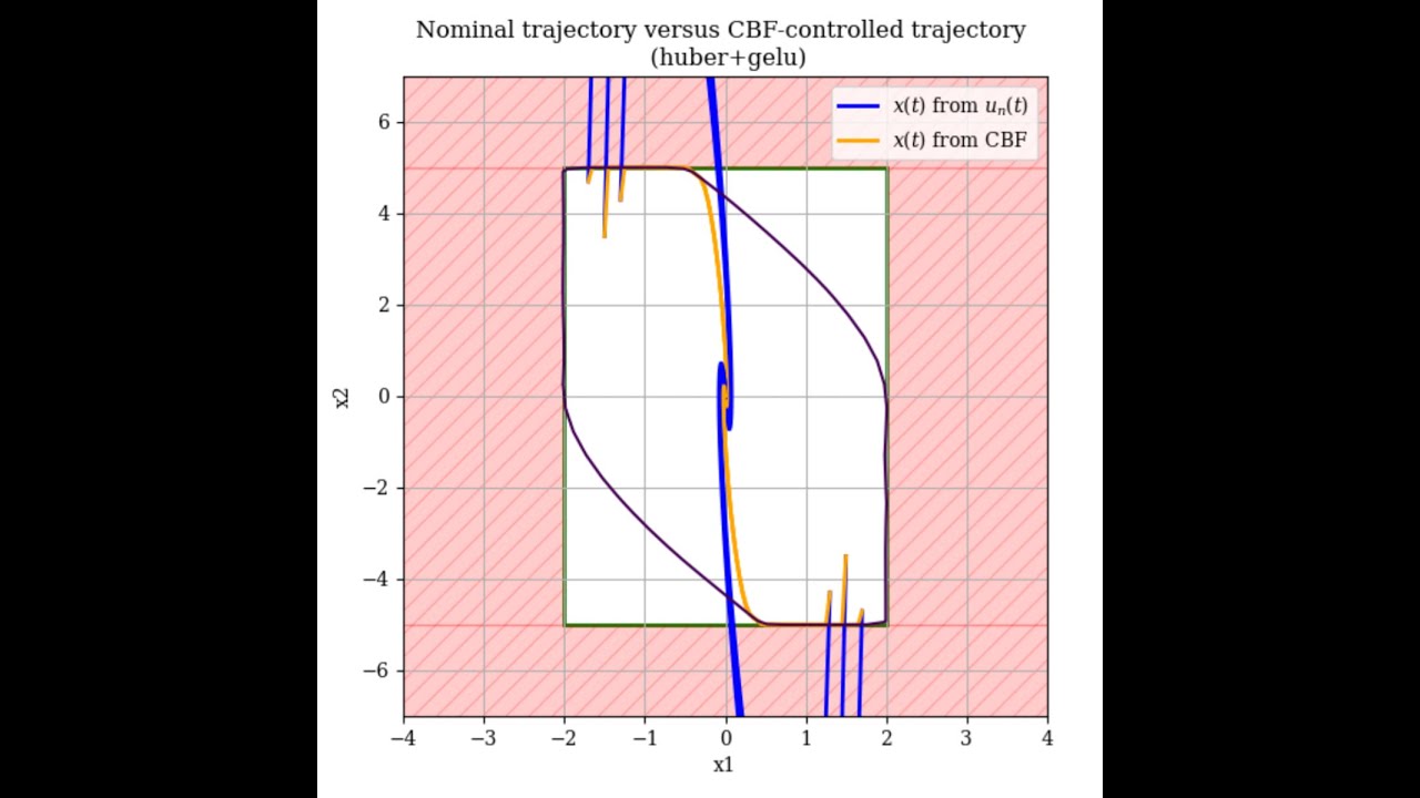 Neural Control Barrier Functions