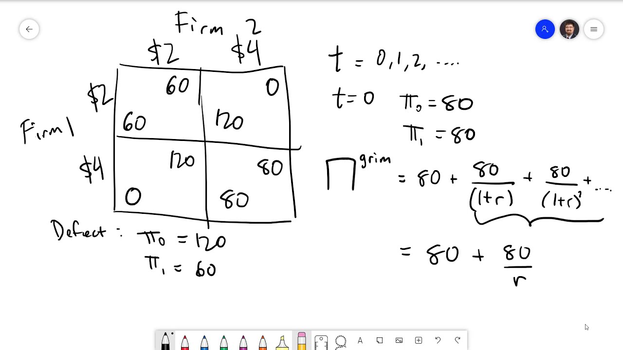 Managerial Economics 10.2: Infinitely Repeated Pricing Game
