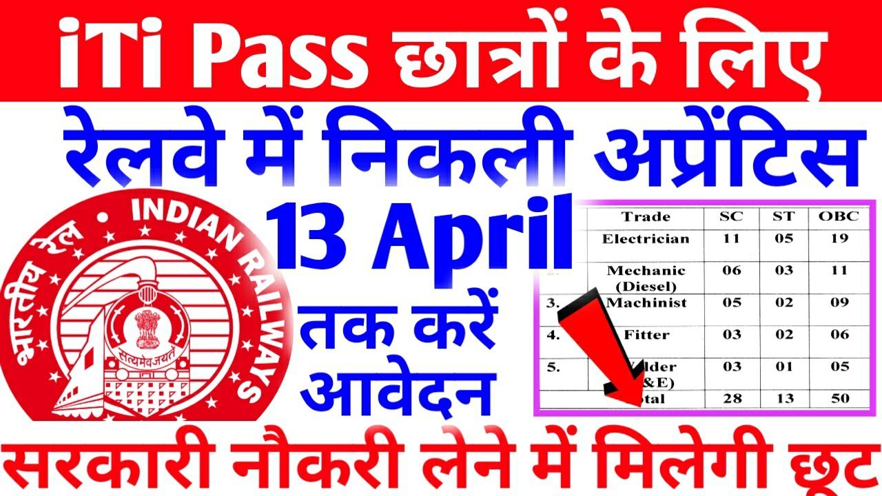 Railway में निकली नई apprentice, Railway Latest Apprentice 2022, Patiala Rail Engine Apprentice 2022